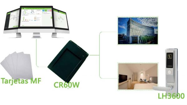 ZKTECO ZK-BS-HOTEL-P1